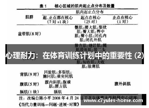 心理耐力：在体育训练计划中的重要性 (2)